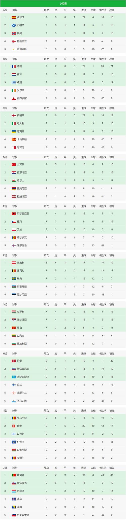 欧洲杯积分榜最新排名中国