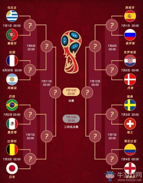 2018世界杯比分图