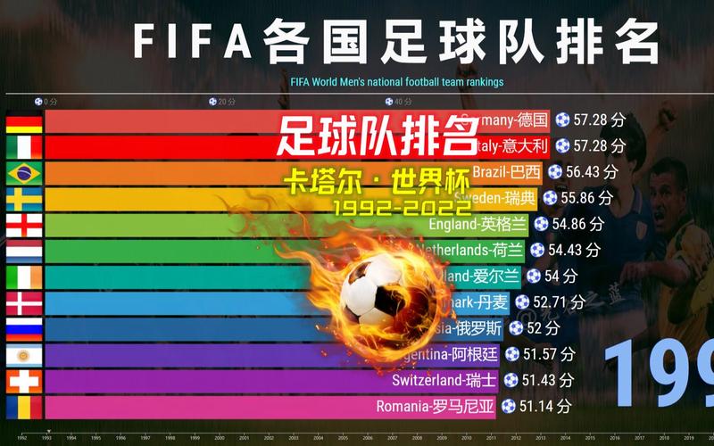 fifa最新世界排名根据什么